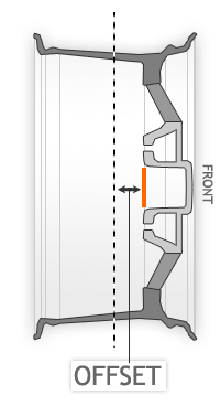 wheeloffset